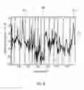 Fig. 11 - Apparatus and method for determining a plurality of local center of gravity frequencies of a spectrum of an audio signal