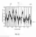 Fig. 12 - Apparatus and method for determining a plurality of local center of gravity frequencies of a spectrum of an audio signal