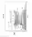 Fig. 08 - Pitch perception in an auditory prosthesis