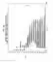 Fig. 20 - Pitch perception in an auditory prosthesis