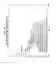 Fig. 21 - Pitch perception in an auditory prosthesis