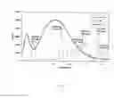 Fig. 08 - Method and system for wholesomeness inspection of freshly slaughtered chickens on a processing line