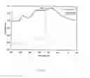 Fig. 13 - Method and system for wholesomeness inspection of freshly slaughtered chickens on a processing line