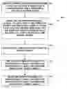 Fig. 01 - Method and device for digital image templating