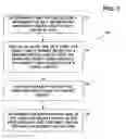 Fig. 09 - Method and device for digital image templating
