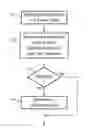 Fig. 01 - Image compression utilizing ring-tree entropy coding and directional transforms