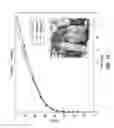 Fig. 10 - Image compression utilizing ring-tree entropy coding and directional transforms