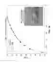 Fig. 20 - Image compression utilizing ring-tree entropy coding and directional transforms
