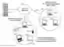 Fig. 01 - User controlled multi-device media-on-demand system