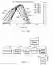 Fig. 08 - Wireless telemetry electronic circuit board for high temperature environments