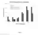 Fig. 35 - Bioartificial liver