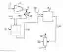 Fig. 01 - Sorbent use with oxyfuel sour compression