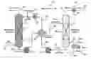 Fig. 01 - Gas pressurized separation column and process to generate a high pressure product gas