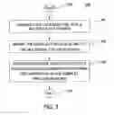 Fig. 04 - High temperature decomposition of complex precursor salts in a molten salt