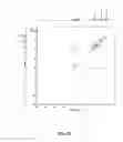 Fig. 91 - Gastrin releasing peptide compounds