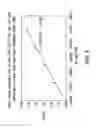 Fig. 10 - OPTICAL DETERMINATION OF GLUCOSE UTILIZING BORONIC ACID ADDUCTS