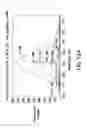 Fig. 13 - OPTICAL DETERMINATION OF GLUCOSE UTILIZING BORONIC ACID ADDUCTS