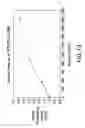 Fig. 15 - OPTICAL DETERMINATION OF GLUCOSE UTILIZING BORONIC ACID ADDUCTS
