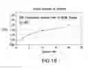 Fig. 20 - OPTICAL DETERMINATION OF GLUCOSE UTILIZING BORONIC ACID ADDUCTS
