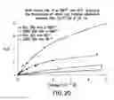 Fig. 22 - OPTICAL DETERMINATION OF GLUCOSE UTILIZING BORONIC ACID ADDUCTS