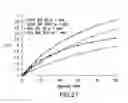 Fig. 23 - OPTICAL DETERMINATION OF GLUCOSE UTILIZING BORONIC ACID ADDUCTS