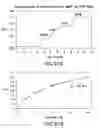 Fig. 24 - OPTICAL DETERMINATION OF GLUCOSE UTILIZING BORONIC ACID ADDUCTS