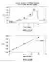 Fig. 25 - OPTICAL DETERMINATION OF GLUCOSE UTILIZING BORONIC ACID ADDUCTS
