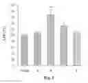Fig. 04 - METHOD FOR PREVENTING OR TREATING AMYLOID BETA PEPTIDE-ASSOCIATED DISEASES OR CONDITIONS, AND METHOD FOR INHIBITING FORMATION, ACCUMULATION OR AGGREGATION OF AMYLOID BETA PEPTIDES