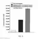 Fig. 09 - Biodegradable cross-linked cationic multi-block copolymers for gene delivery and methods of making thereof