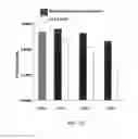 Fig. 11 - Biodegradable cross-linked cationic multi-block copolymers for gene delivery and methods of making thereof