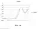 Fig. 16 - METHODS OF PREDICTING RESPONSIVENESS TO INTERFERON TREATMENT AND TREATING HEPATITIS C INFECTION