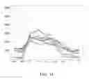 Fig. 26 - METHODS OF PREDICTING RESPONSIVENESS TO INTERFERON TREATMENT AND TREATING HEPATITIS C INFECTION