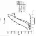 Fig. 09 - Tetrameric cytokines with improved biological activity