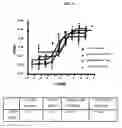 Fig. 10 - Tetrameric cytokines with improved biological activity