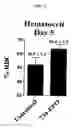 Fig. 14 - Tetrameric cytokines with improved biological activity
