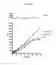 Fig. 06 - Triazines And Related Compounds Having Antiviral Activity, Compositions And Methods Thereof