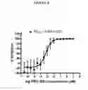 Fig. 09 - Triazines And Related Compounds Having Antiviral Activity, Compositions And Methods Thereof