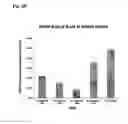 Fig. 05 - COMPOSITIONS FOR BACTERIAL MEDIATED GENE SILENCING AND METHODS OF USING THE SAME