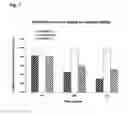 Fig. 08 - COMPOSITIONS FOR BACTERIAL MEDIATED GENE SILENCING AND METHODS OF USING THE SAME