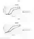 Fig. 02 - Increasing probiotic growth rate and activity using prebiotic composition