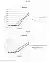 Fig. 04 - Increasing probiotic growth rate and activity using prebiotic composition