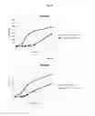 Fig. 05 - Increasing probiotic growth rate and activity using prebiotic composition