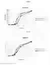 Fig. 06 - Increasing probiotic growth rate and activity using prebiotic composition