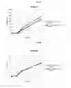Fig. 07 - Increasing probiotic growth rate and activity using prebiotic composition