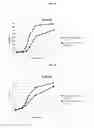 Fig. 08 - Increasing probiotic growth rate and activity using prebiotic composition