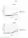 Fig. 09 - Increasing probiotic growth rate and activity using prebiotic composition