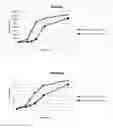 Fig. 01 - Prebiotic composition for increasing probiotic growth rate and activity