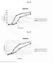 Fig. 02 - Prebiotic composition for increasing probiotic growth rate and activity