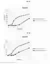 Fig. 05 - Prebiotic composition for increasing probiotic growth rate and activity