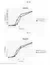 Fig. 06 - Prebiotic composition for increasing probiotic growth rate and activity
